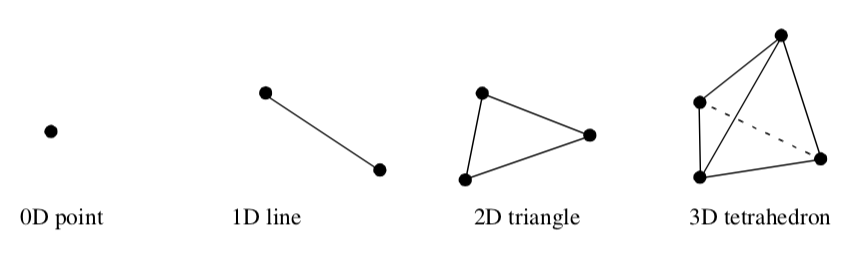 Figure8-28